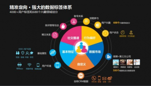 網絡推廣與新媒體的區別 以演出經紀行業為例