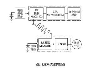 液晶信號板電路設(shè)計(jì)與原理詳解 關(guān)鍵技術(shù)與研發(fā)經(jīng)驗(yàn)分享