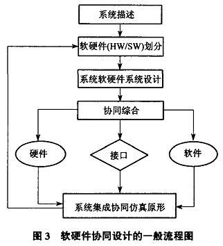 片上系統(tǒng)(SOC)設(shè)計(jì)流程及其集成開發(fā)環(huán)境-電子產(chǎn)品世界論壇
