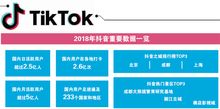 抖音的OTA野心 從短視頻到旅游預(yù)訂的跨界布局