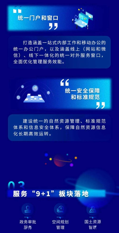 一圖看懂沈陽自然資源信息化頂層設(shè)計(jì) 智慧監(jiān)管與數(shù)據(jù)融合新范式
